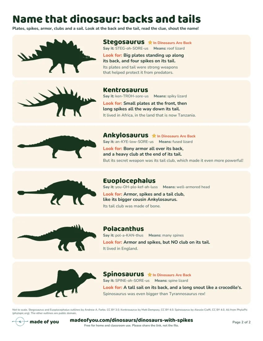 Page two of the free printable Name that dinosaur card: six dinosaurs told apart by their spikes, armor and club tails