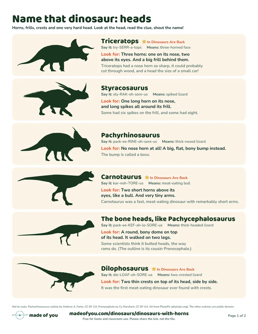 The free printable Name that dinosaur card: six dinosaurs told apart by their horns, crests and hard heads
